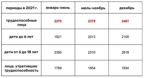 прожитковий мінімум в польщі|Прожиточный минимум в Польше: сколько стоит。